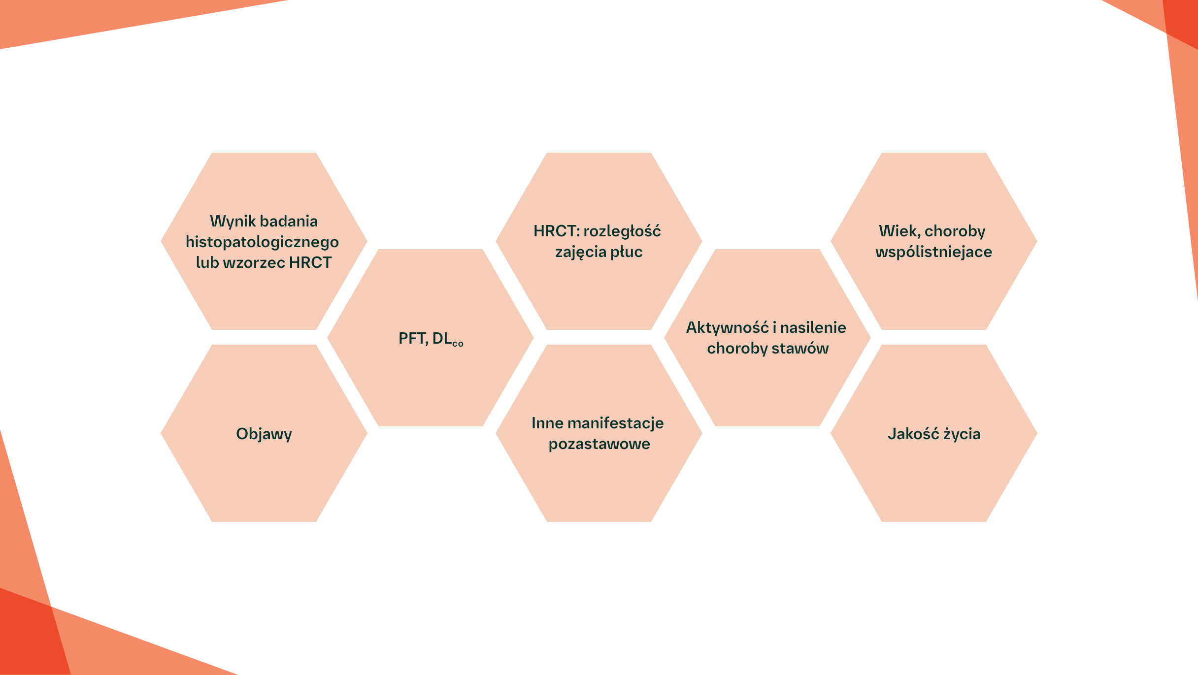 Pulmonary fibrosis 360 - RZS-ILD diagnostyka | PulmonaryFibrosis360