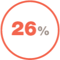 Icon representing that around 26% of patients with iNSIP die from their condition within 5 years of diagnosis.