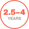 Icon representing estimated 2,5-4 years survival time for non-IPF progressive fibrosing ILDs.