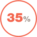Icon showing that ILD causes around 35% of SSc-related deaths.