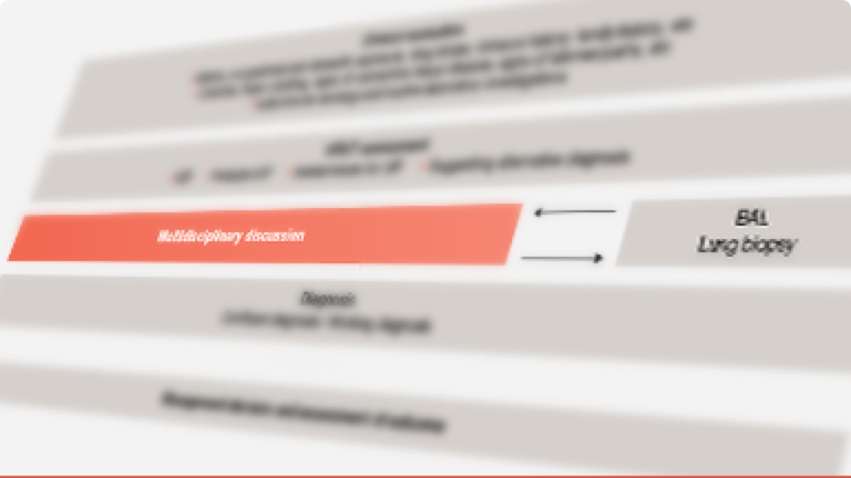 Blurred scheme of NON-IPF ILDs management algorithm.