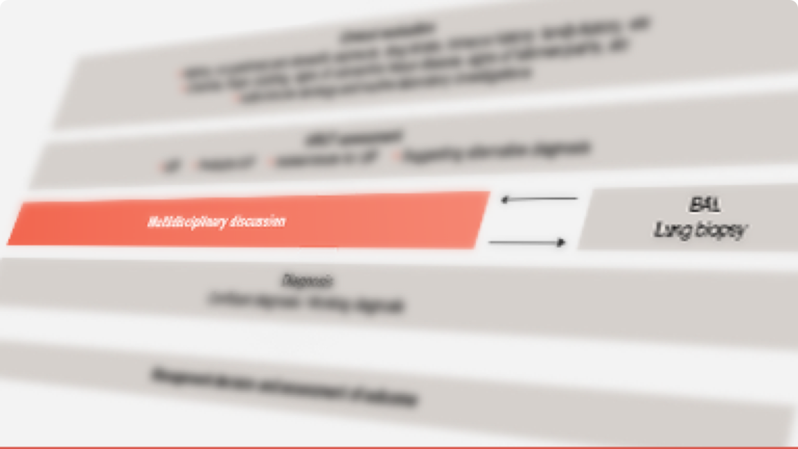 Blurred scheme of NON-IPF ILDs management algorithm.