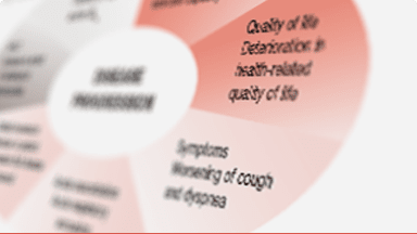 Card showing disease progression in progressive fibrosing ILDs.