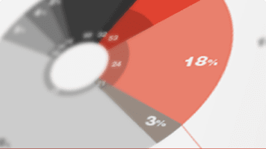 Pie chart with random percentage values in the article teaser.
