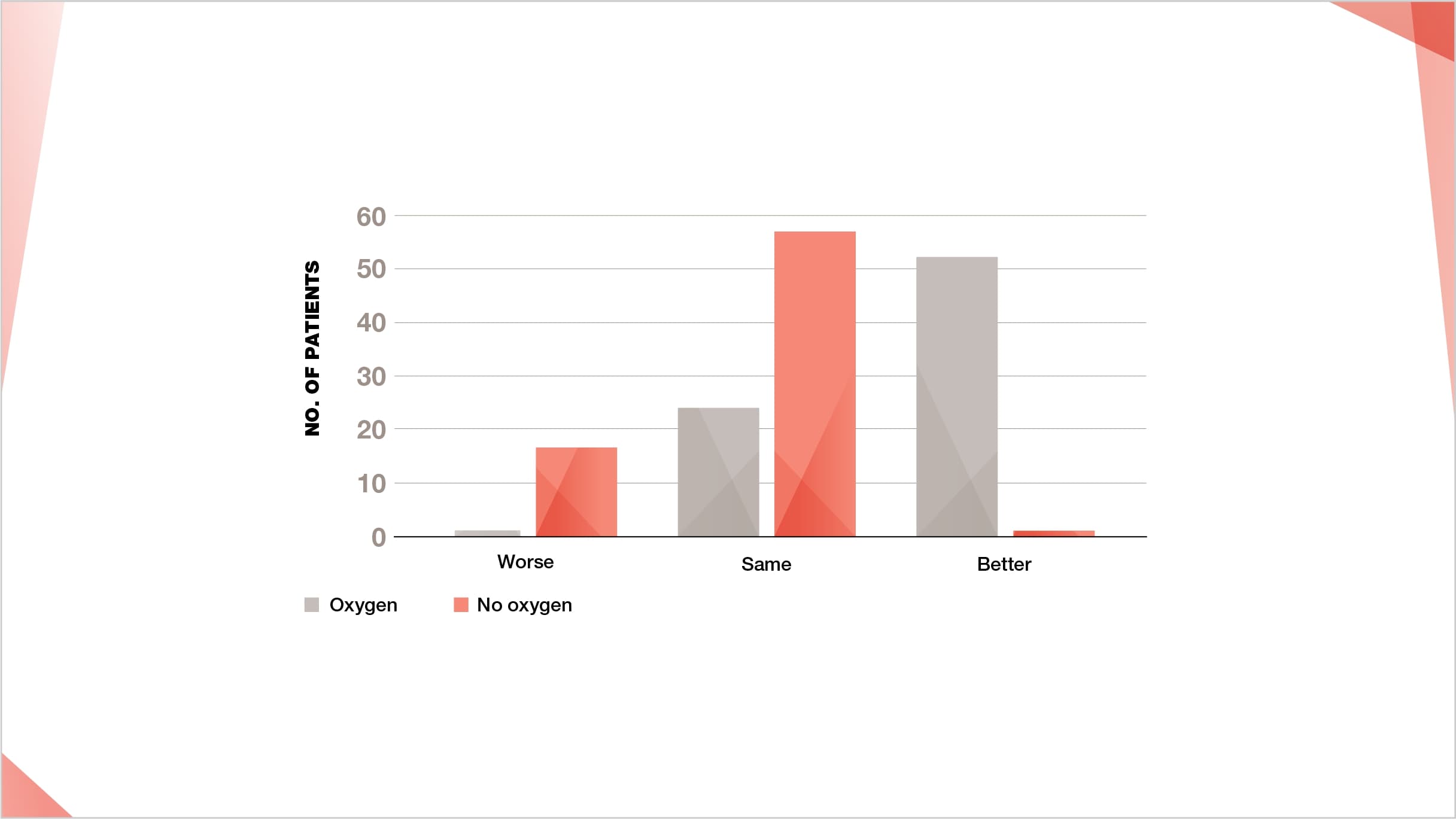 Reduction of isolated exertional hypoxia progressive fibrosing ILD patients breathlessness significantly