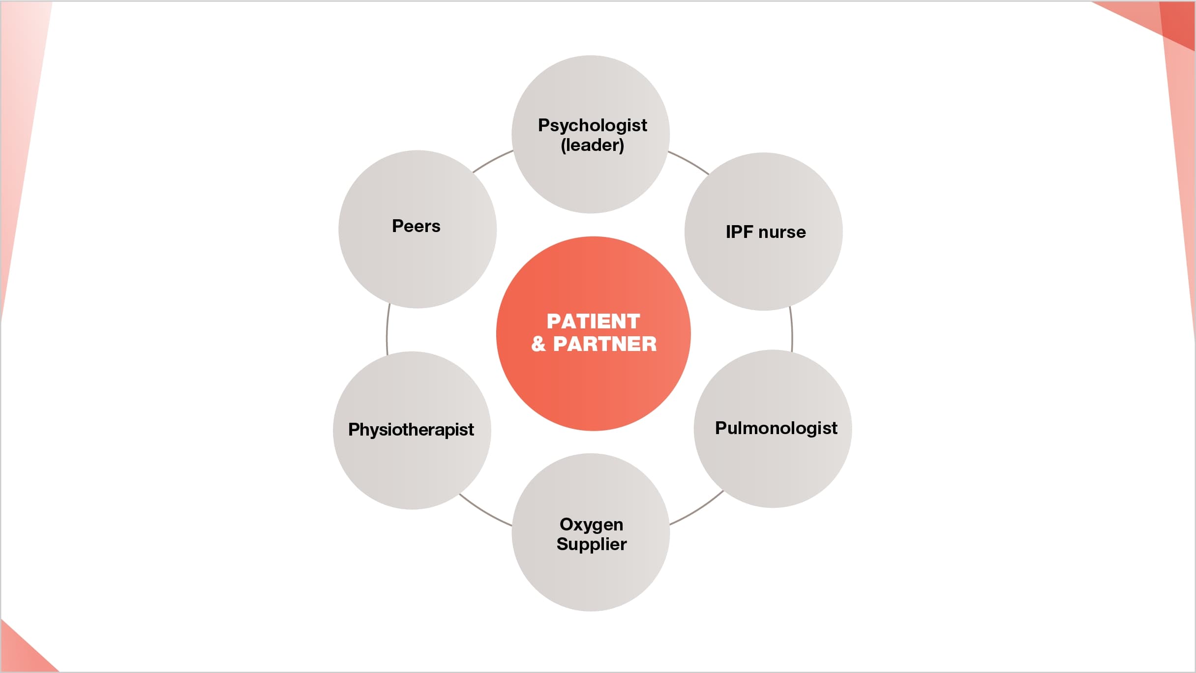Scheme introducing our patient and multidisciplinary expert empowerment program (PPEPP).