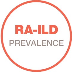 RA-ILD