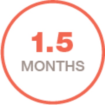 1.5