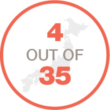In a Japanese cohort, 4 out of 35 patients with SSc-ILD developed acute exacerbation of ILD during the follow-up period and all 4 died23