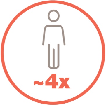 Male-to-female ratio