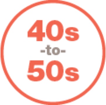 Age