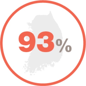 SouthKorean study