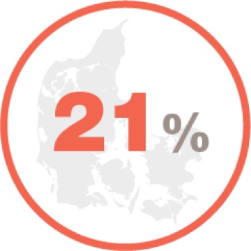Danish study