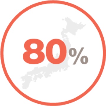 Japanese study