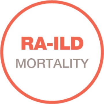 RA-ILD Mort