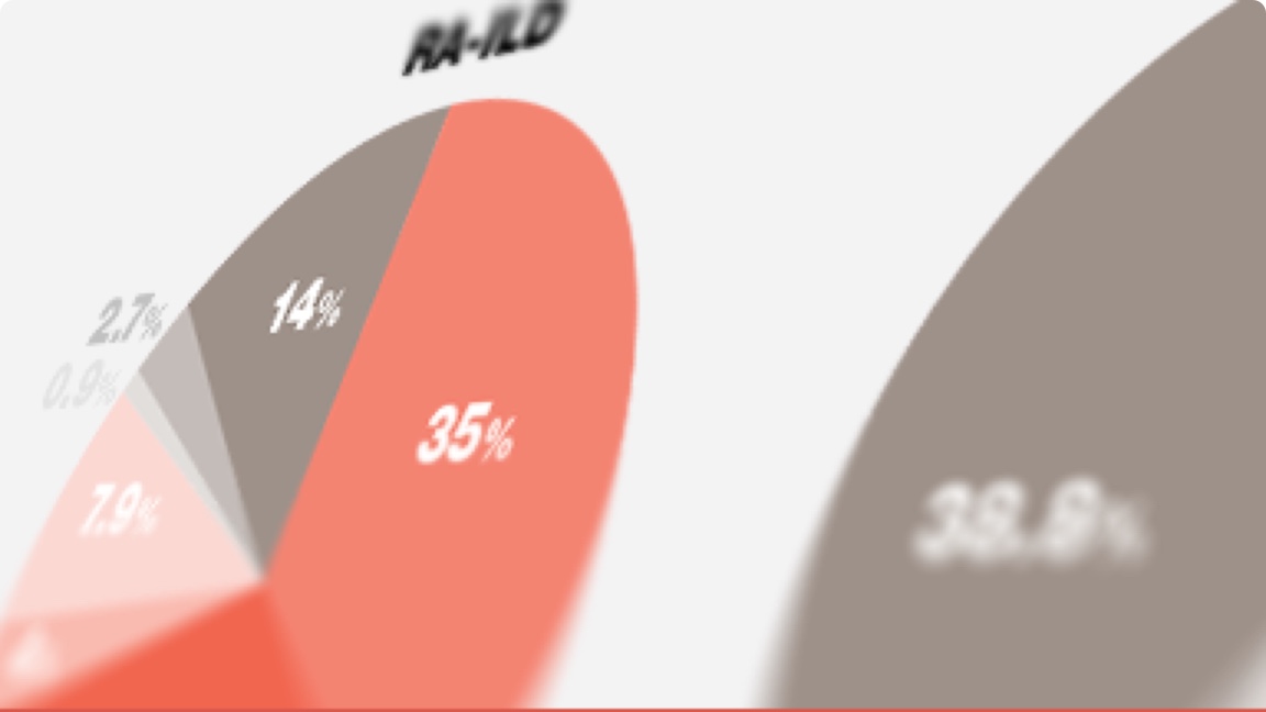 Impact of RA-ILD