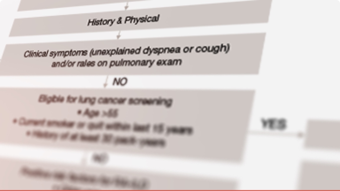 Screening for ILD in RA