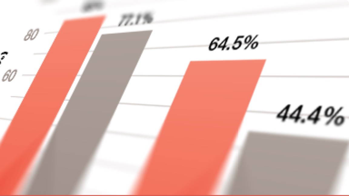 Impact of SSc-ILD