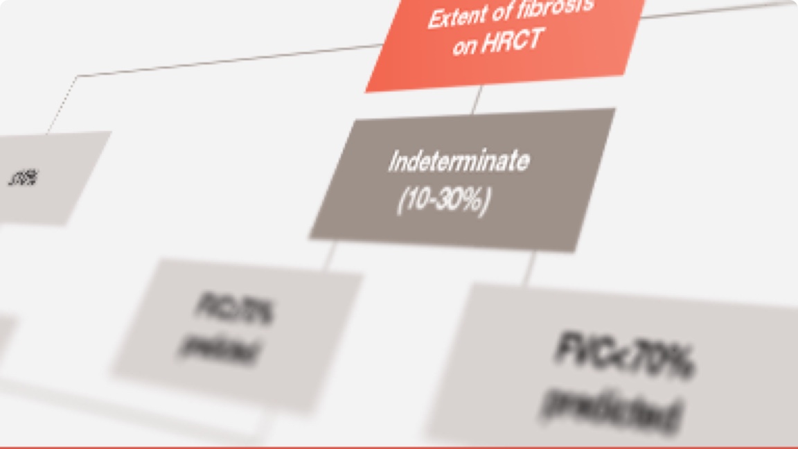 Diagnosis of SSc-ILD