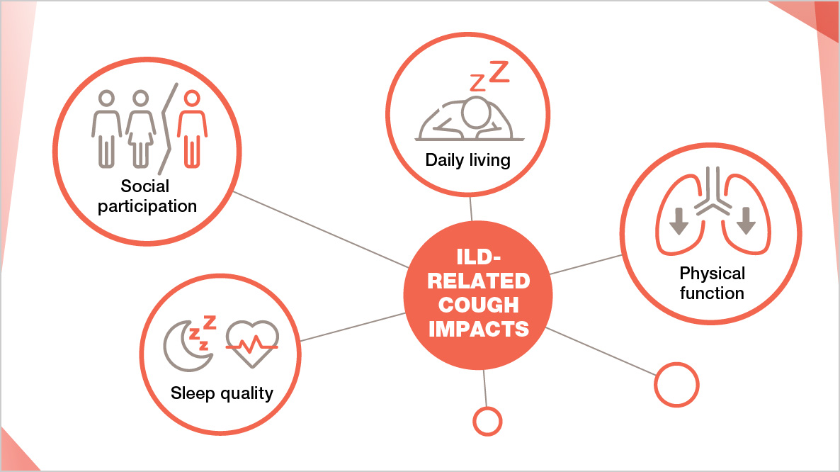 How progressive CTD-ILDs can impact patients’ quality of life