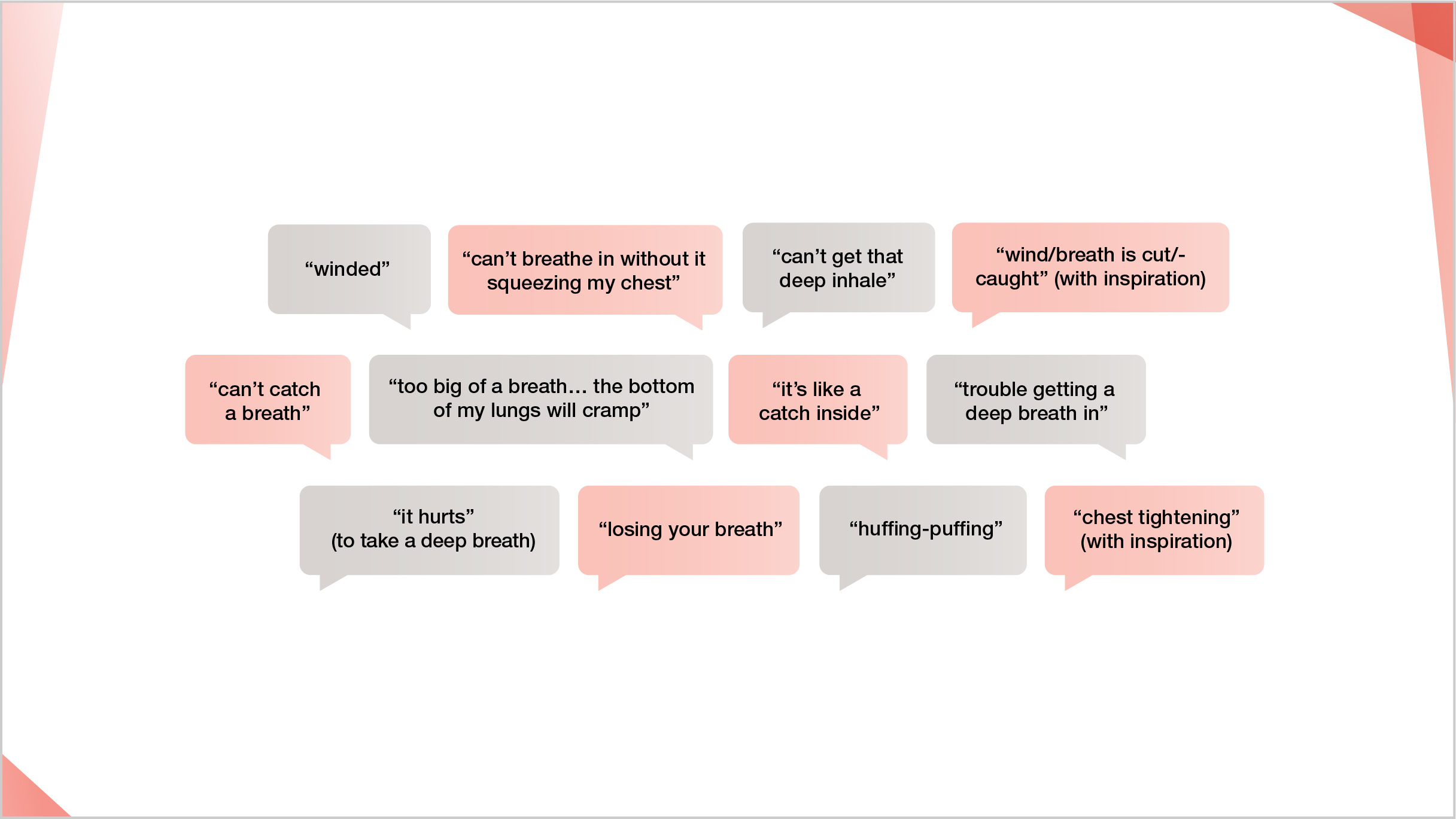 Common CTD-ILD patient descriptors related to inspiration from multicenter survey