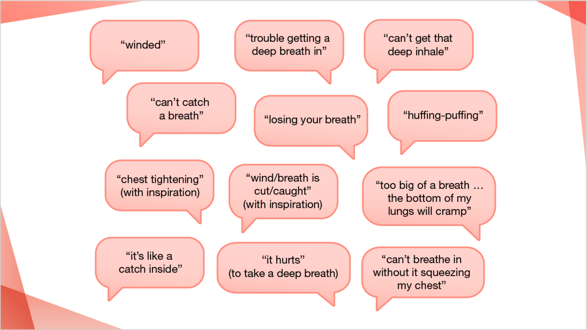 Some_common_patient_descriptors_of_breathlessness.png