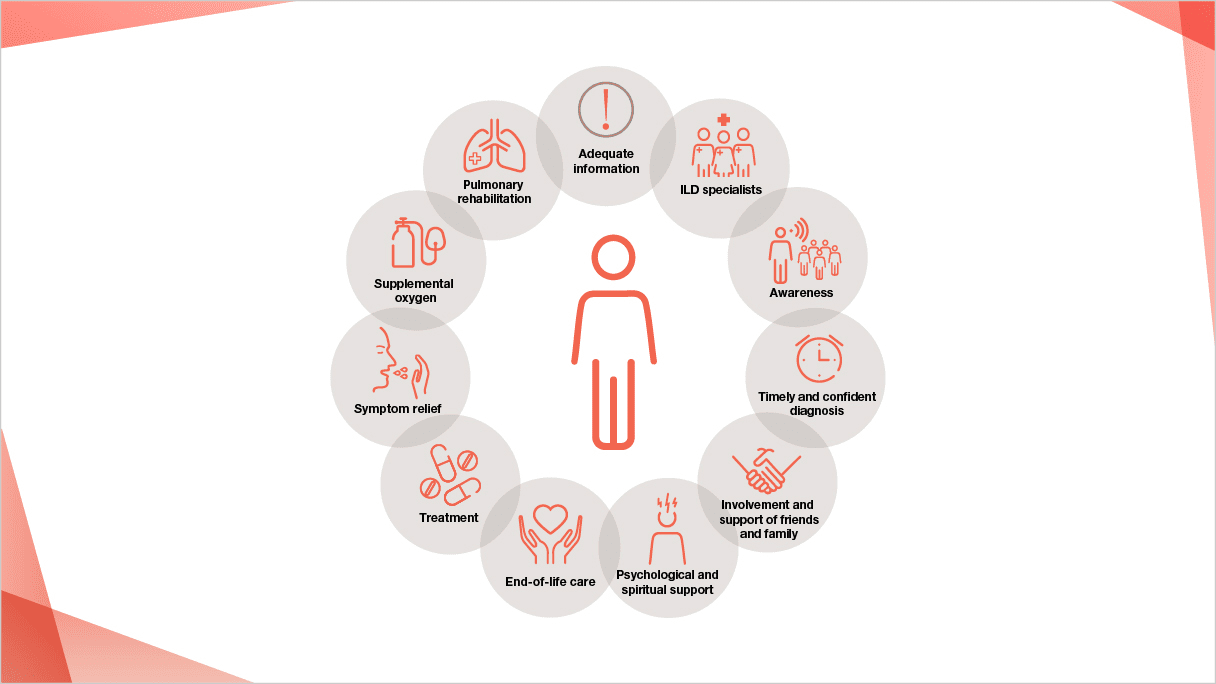 patient-ilds-care.png