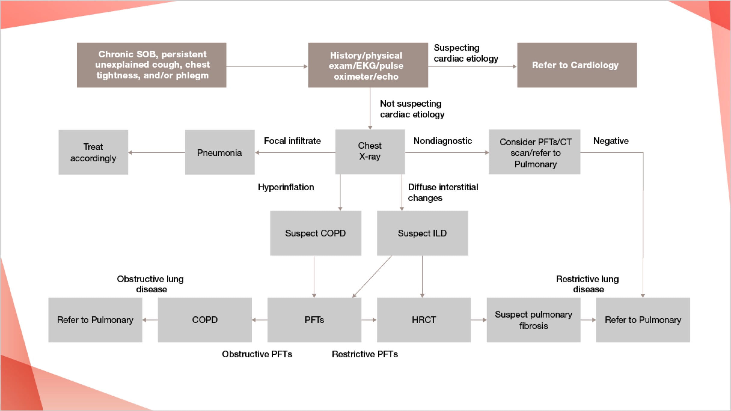 broader-algorithm-identify-lung-disease.jpg