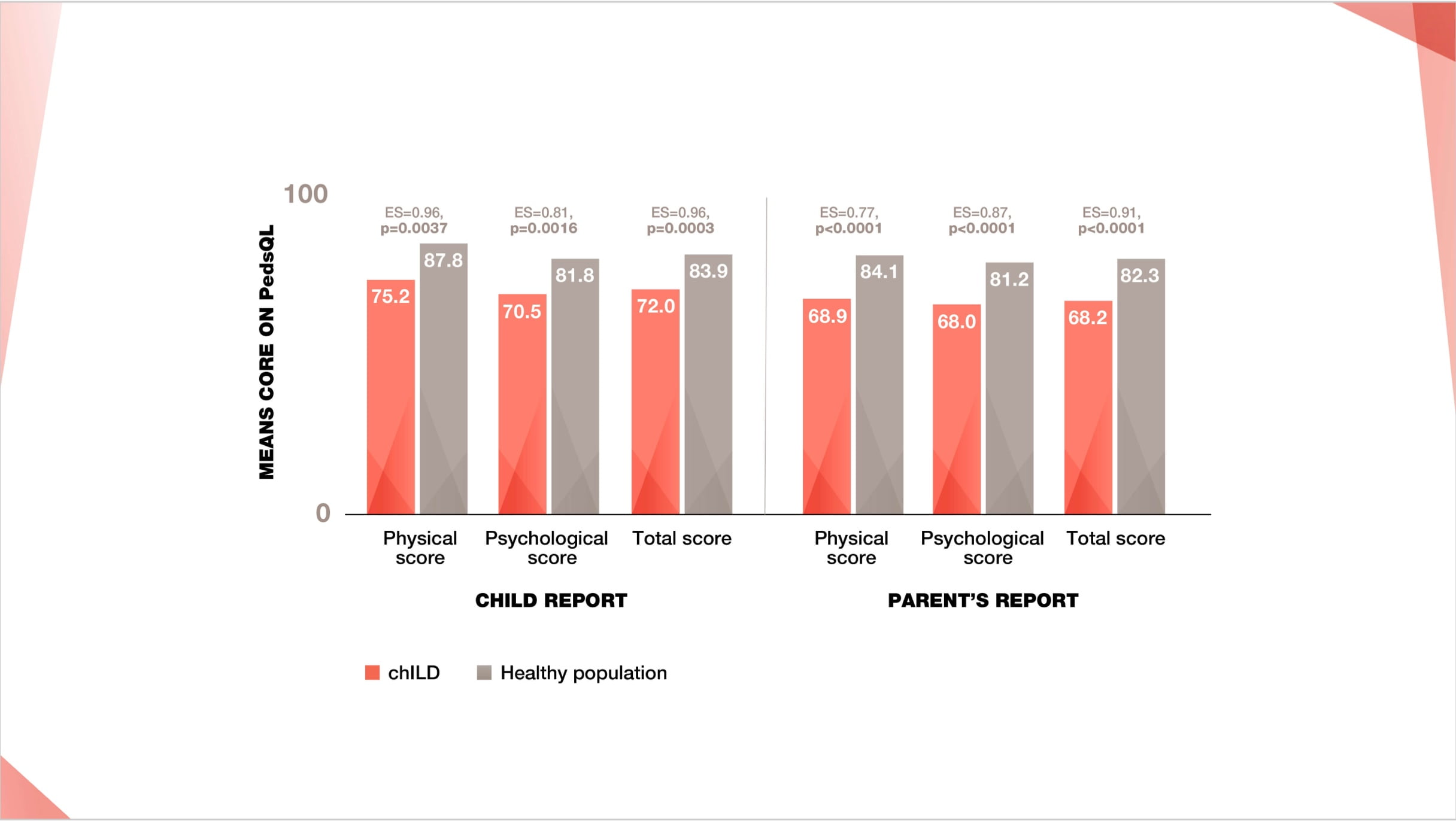 child-and-parent-report.jpg