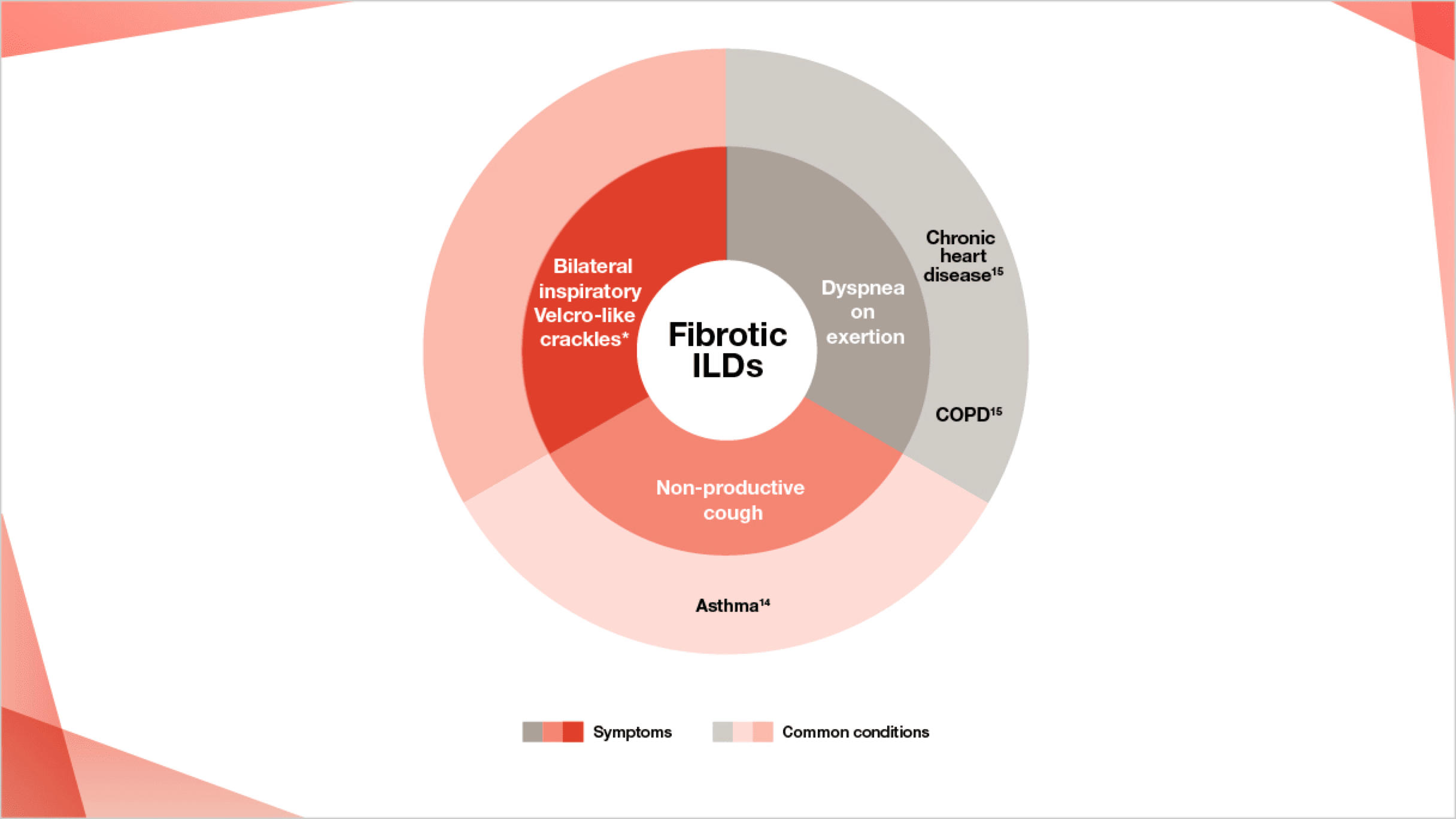 fibrotic-ilds.png