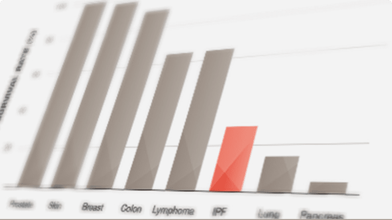 Hear the alarming impact of ILD
