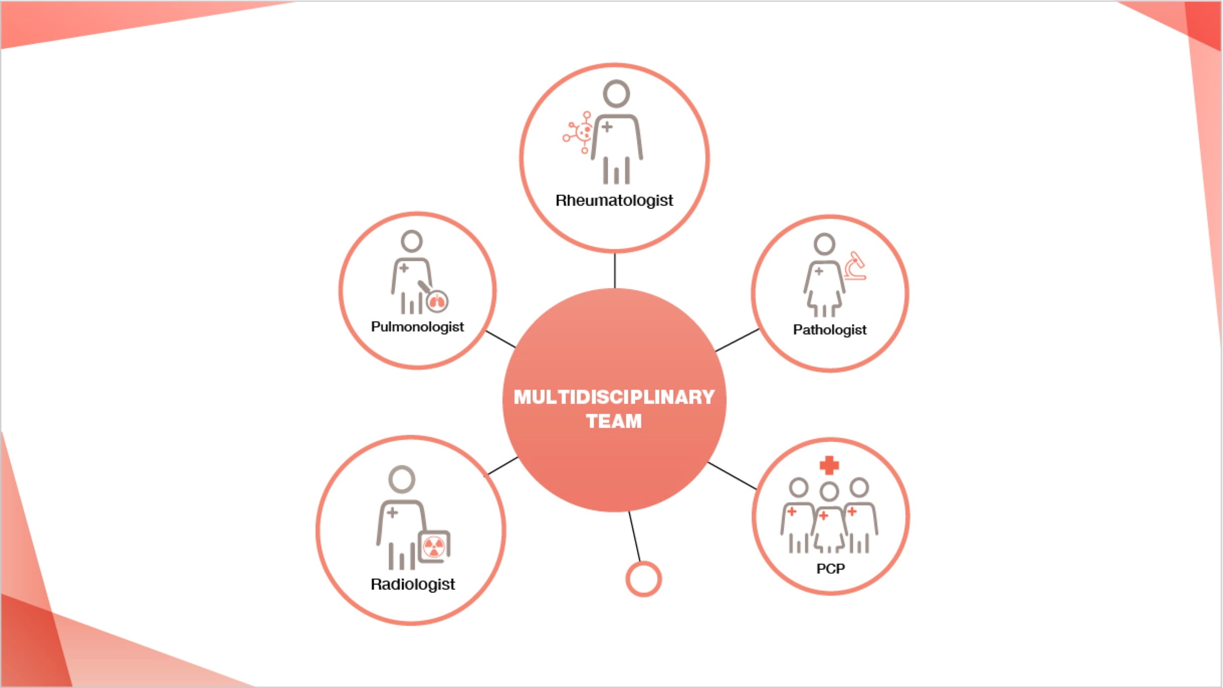 multi-diciplinary-team.jpg
