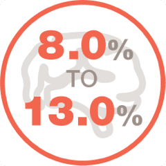 nervous system disease