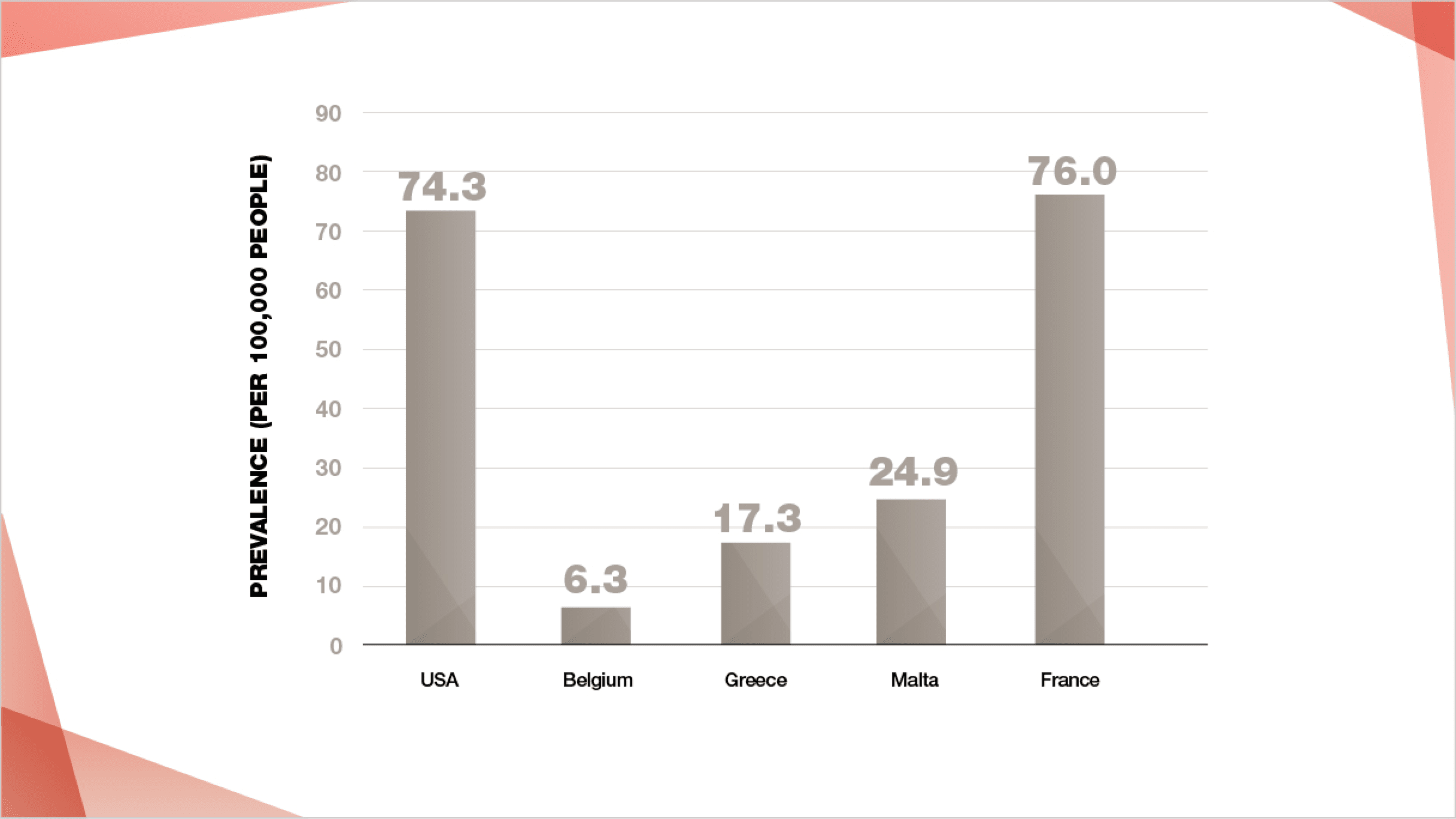 prevalence of ild