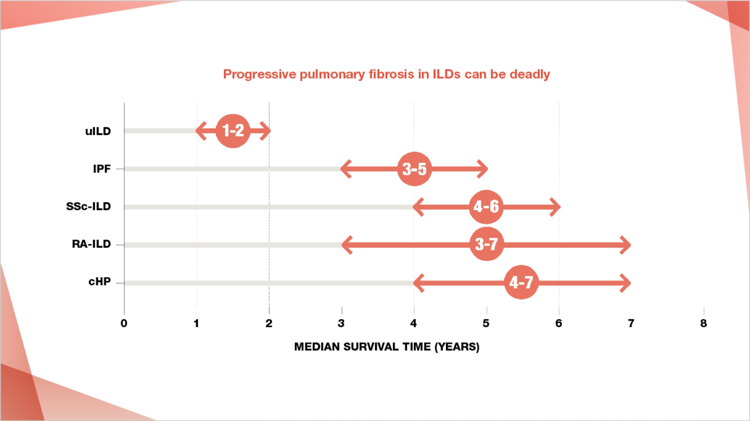 pulmonary fibrosis can be deadly