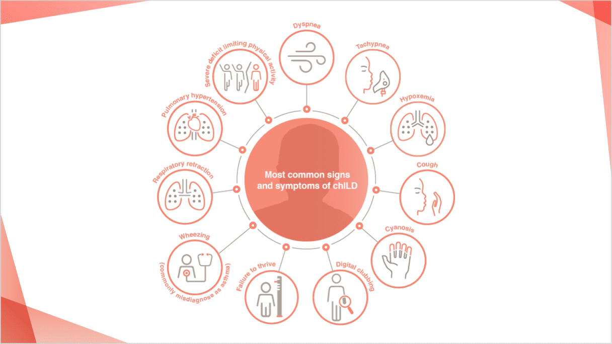 the most common signs and symptoms of child